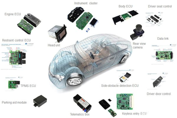 Automotive lighting and electronic PCBA application requiring thermal management