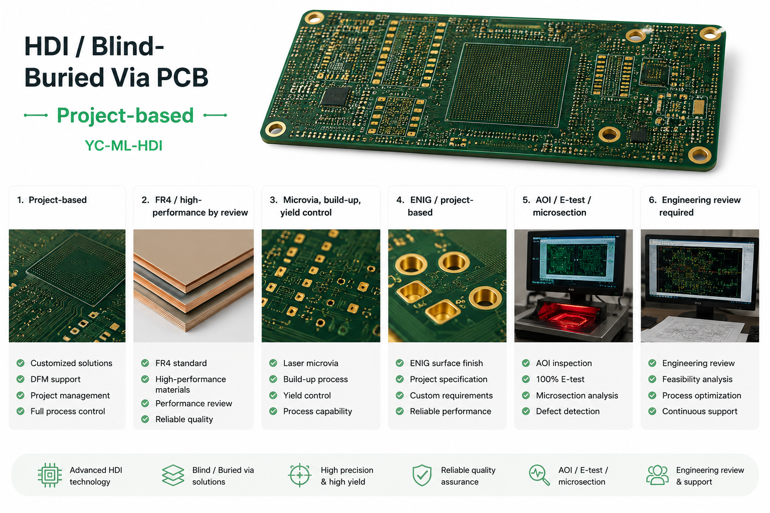 BGA escape routing and microvia review for 20 layer HDI PCB