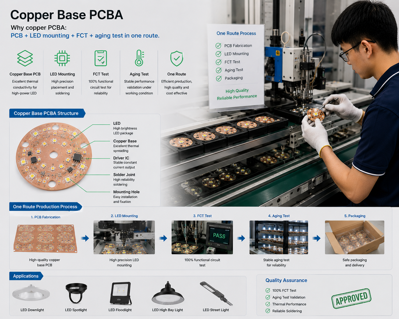 Copper base PCB for power module electronics