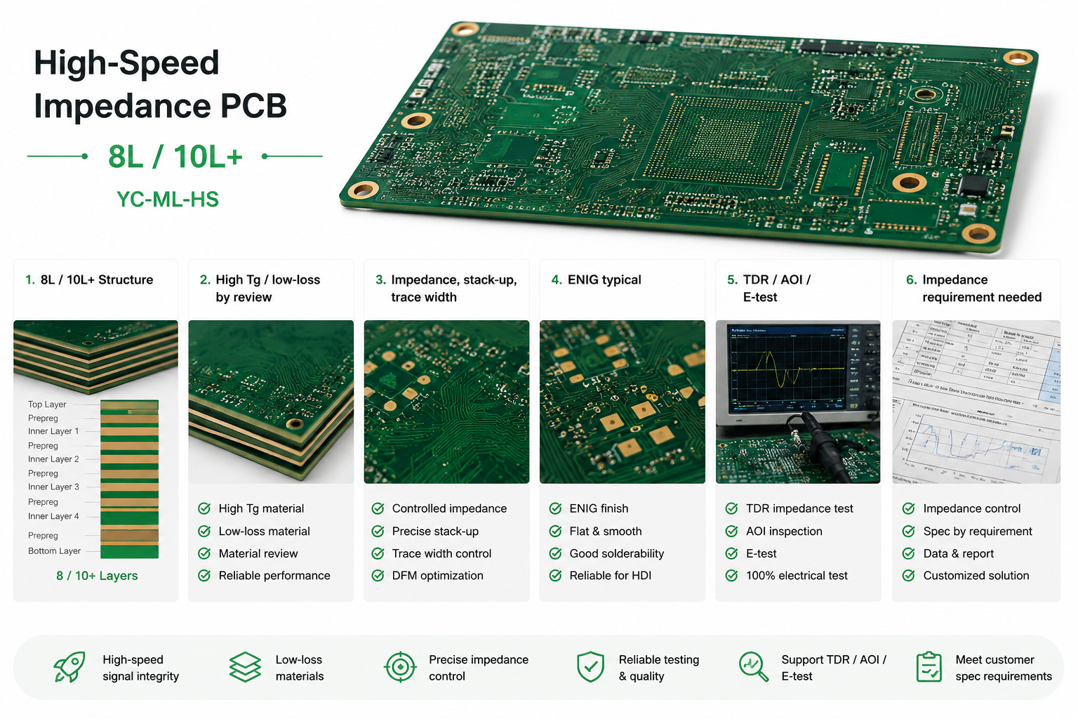 advanced HDI board BGA fan out routing and controlled trace area