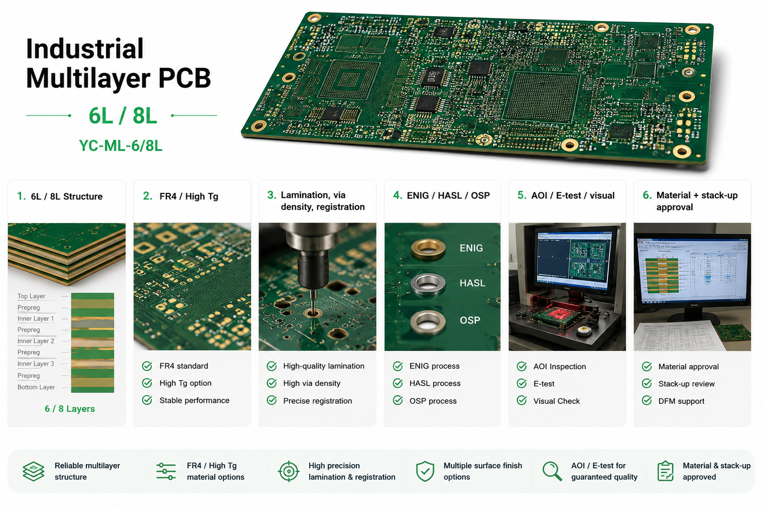 advanced HDI board for industrial communication and control modules