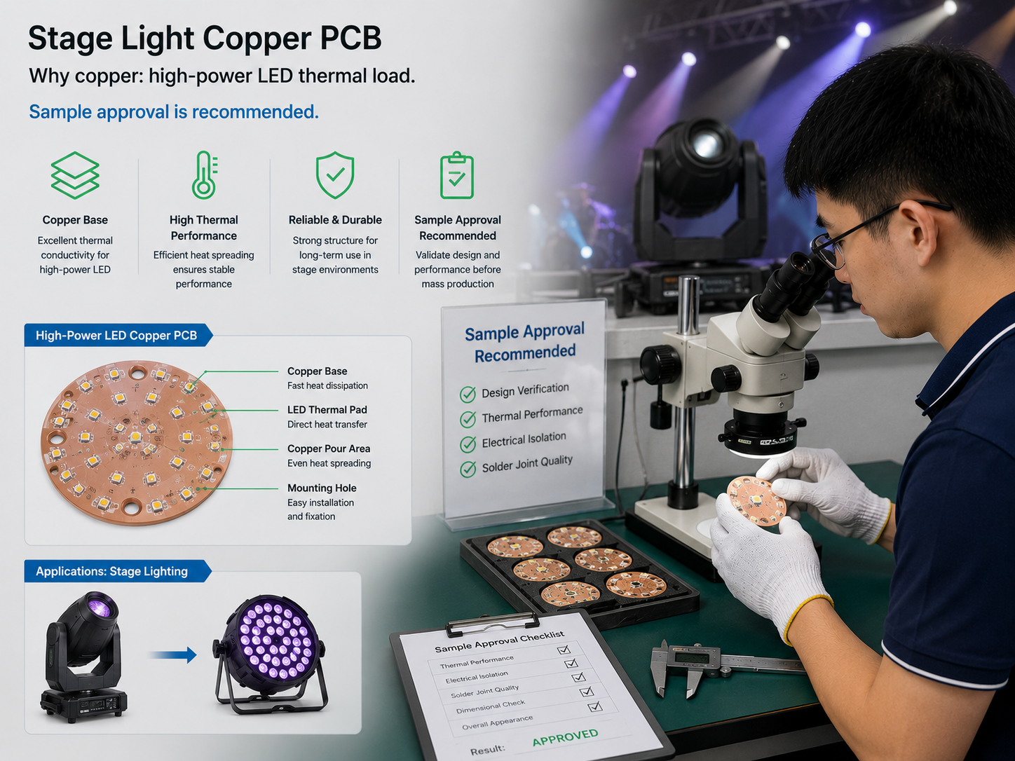 Copper substrate board for stage lighting high power LED
