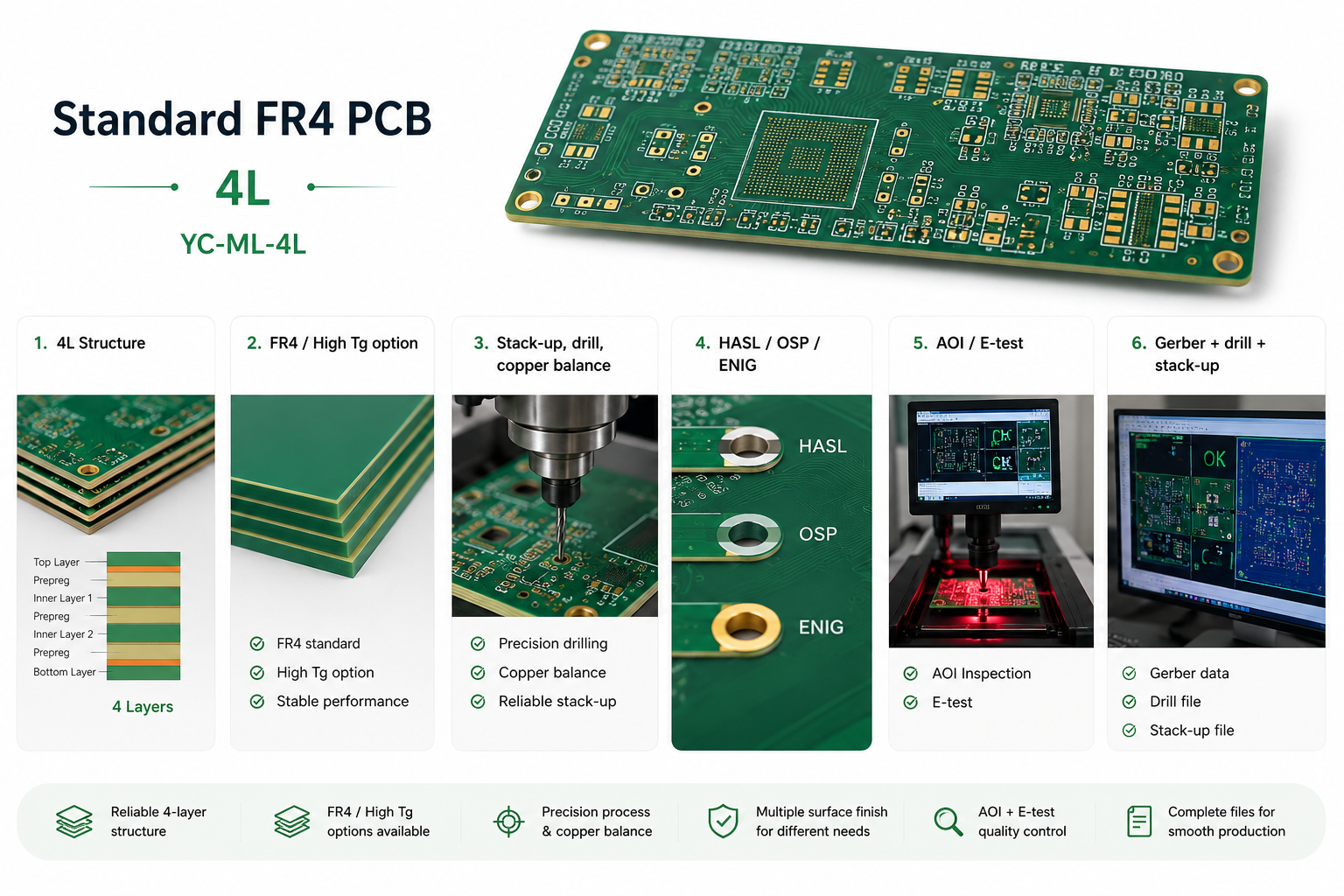 Bare FR4 PCB fabrication before surface mount assembly