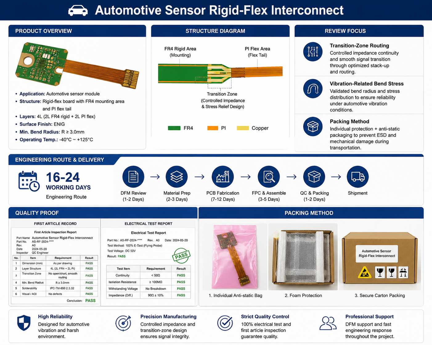 Automotive sensor rigid-flex interconnect for sensors connector boards and narrow installation zones