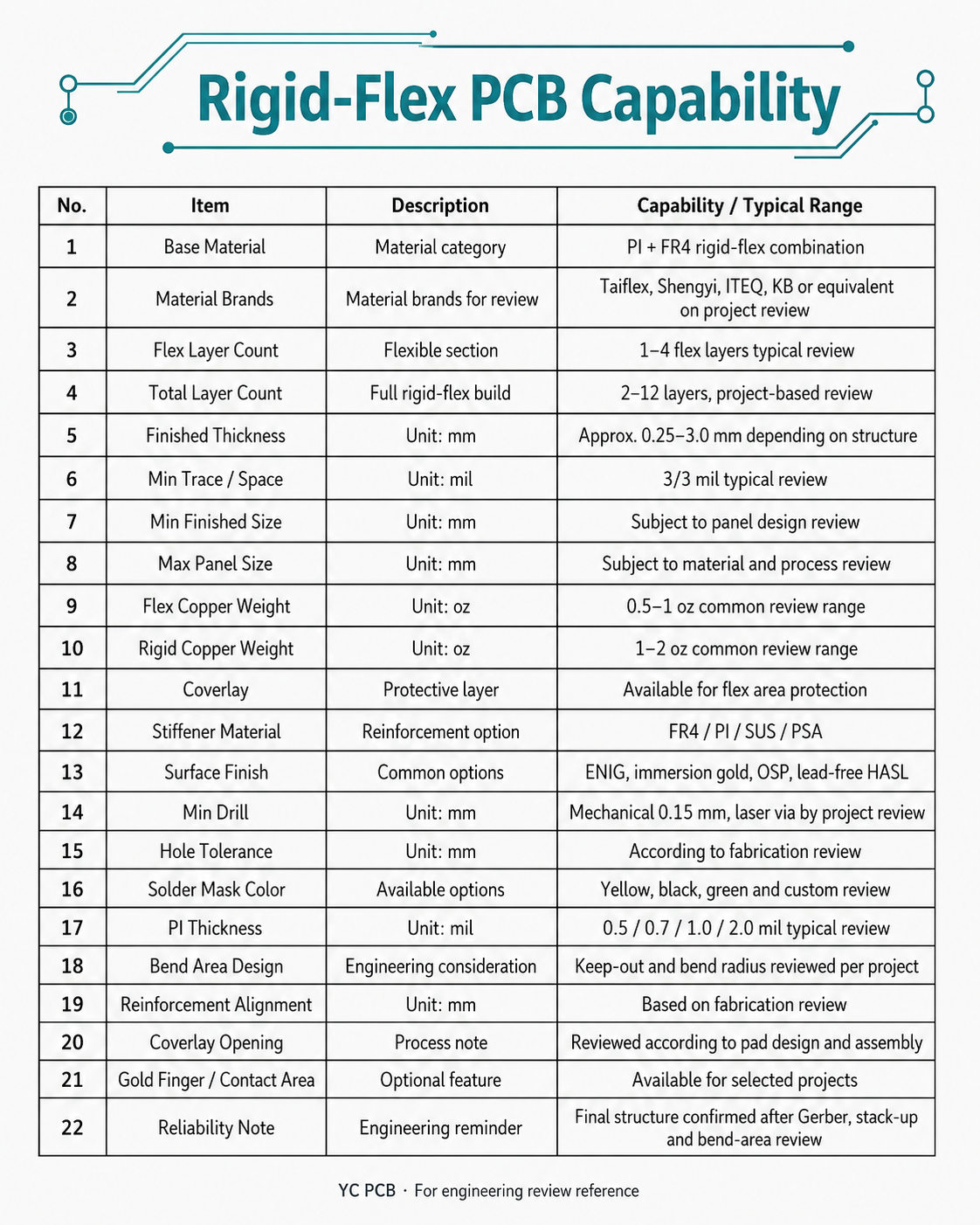 rigid flex PCB capability chart for related engineering review
